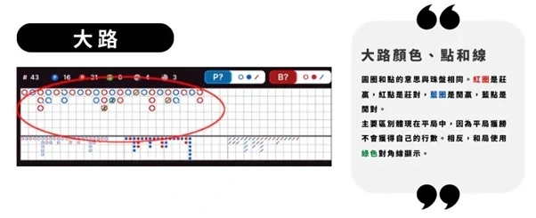 大老爺百家樂破解牌路分析-大路