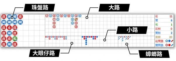 大老爺百家樂破解-牌路分析