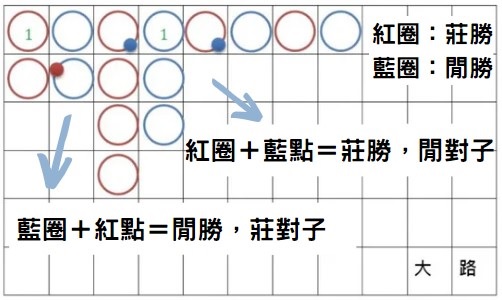 大老爺百家樂預測大圖