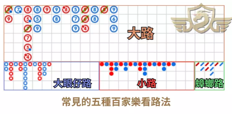 大老爺百家樂看路法