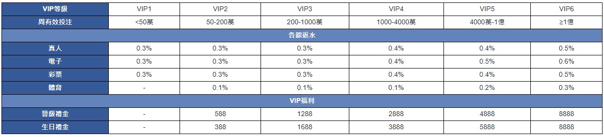 大老爺娛樂城 - VIP